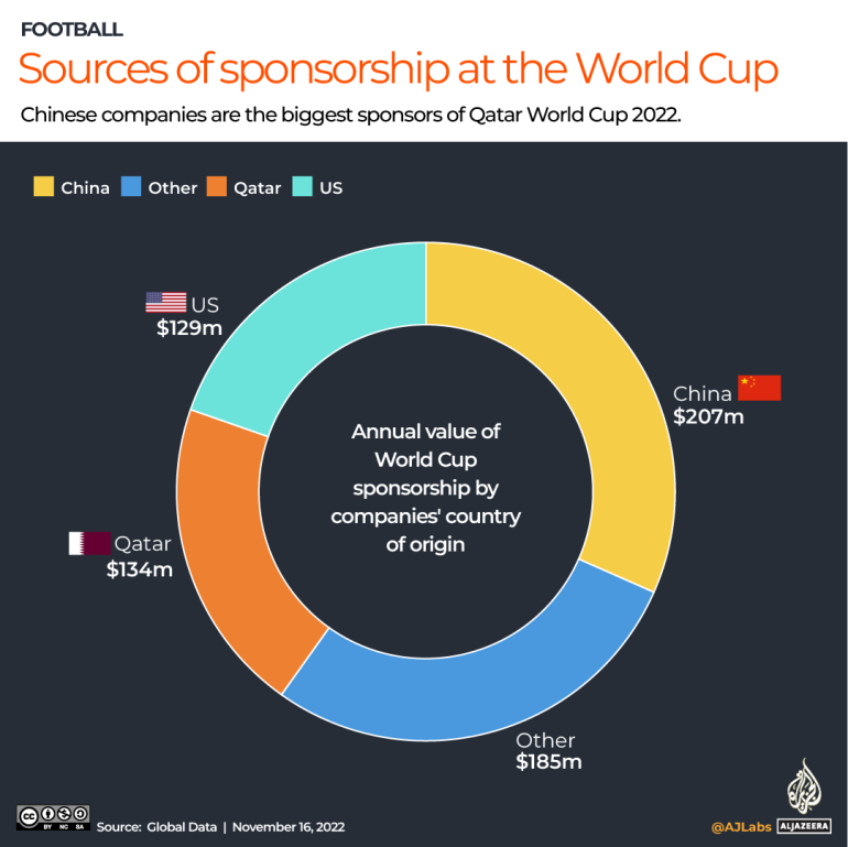 INTERACTIVE_CHINA_SPONSERS_WORLD_CUP_NOV16-2.jpg